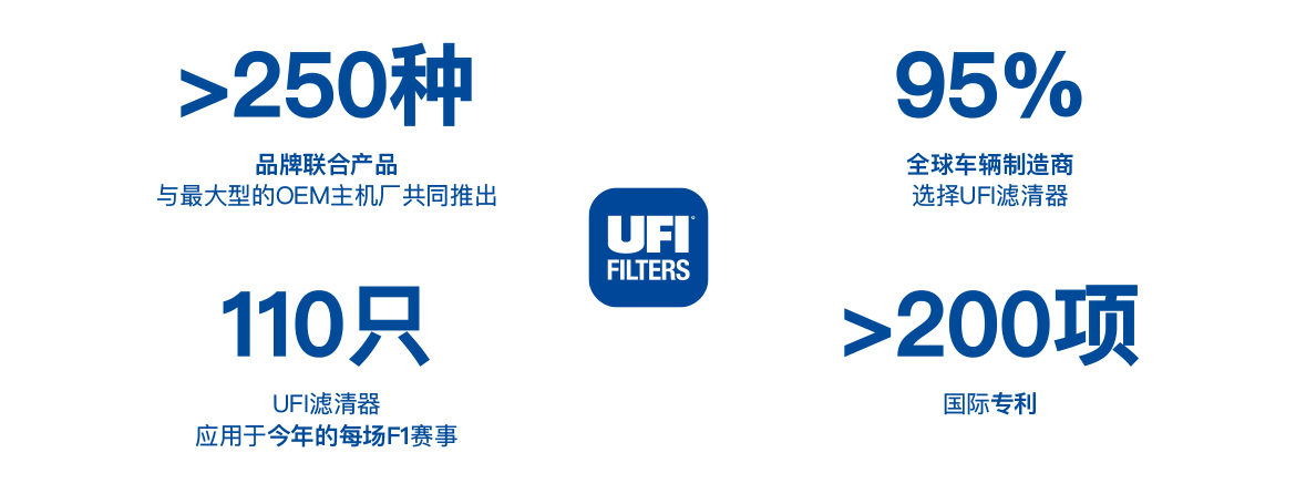 UFIF_Immagine_Web_DYK_2020_CN 首页- 英国立博ladbrokes公司官网